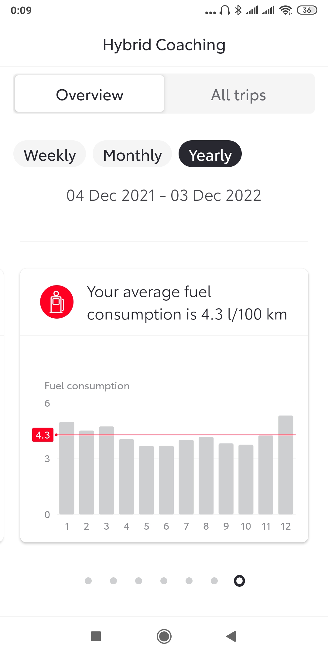 Screenshot_2022-12-04-00-09-09-479_app.mytoyota.toyota.com.mytoyota.jpg