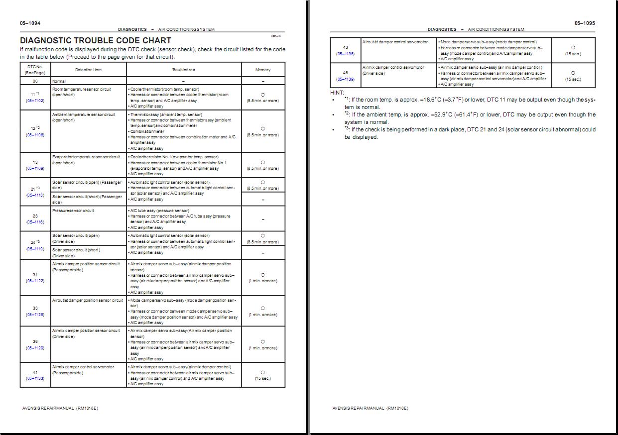 DTC Code Chart.JPG