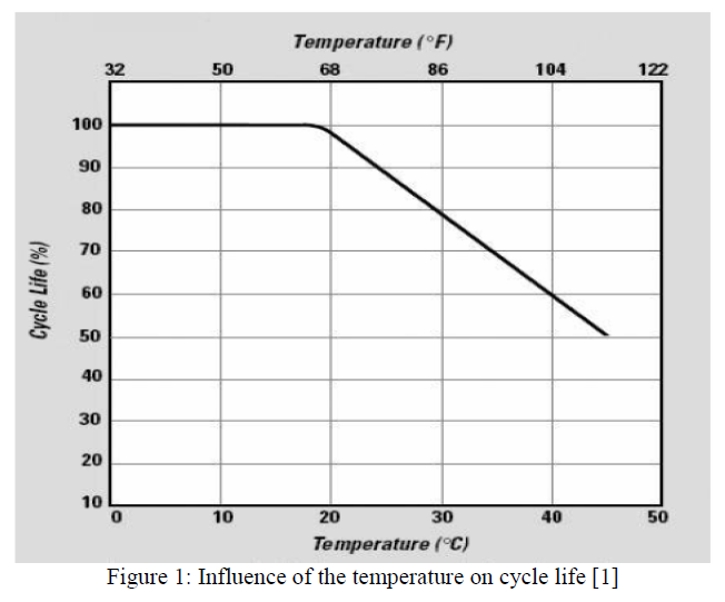 batt-temp.PNG