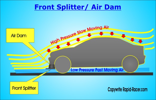 Front_Splitter_Air_Dam.jpg.opt592x380o0,0s592x380.jpg