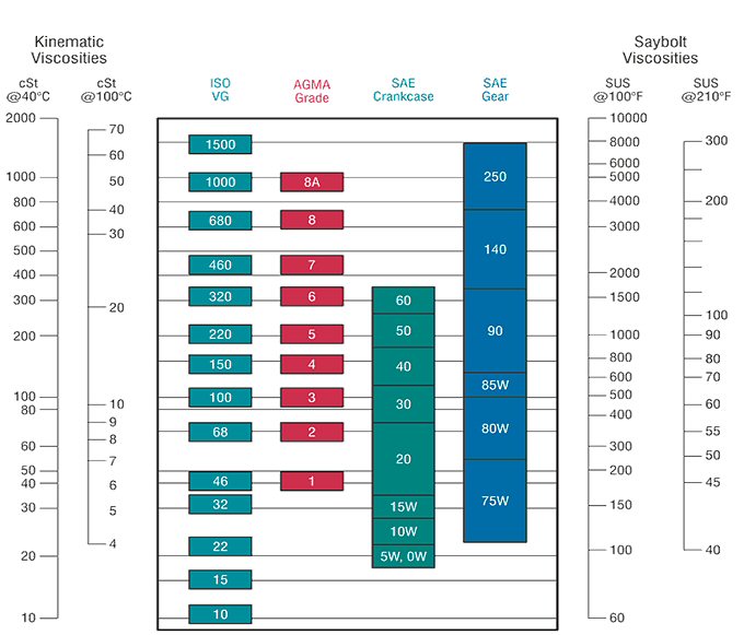 Table_5_viscosity_comparison_chart.jpg