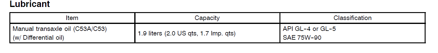 Gear oil.png