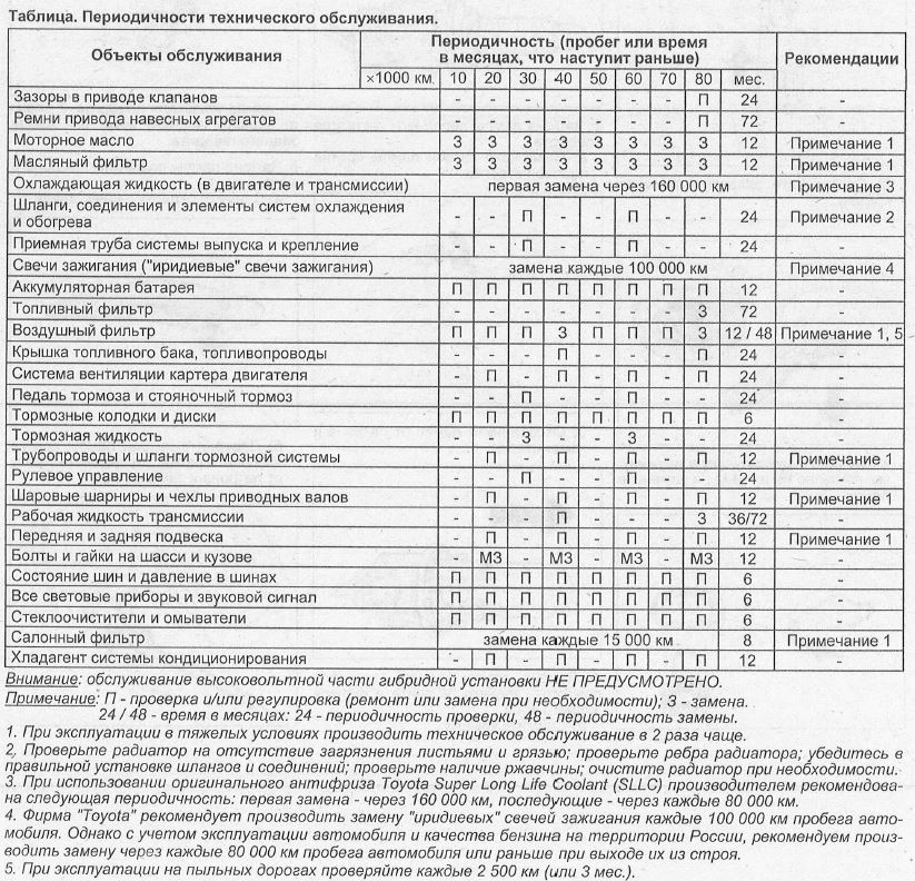 техническо обслужване приус 2.JPG