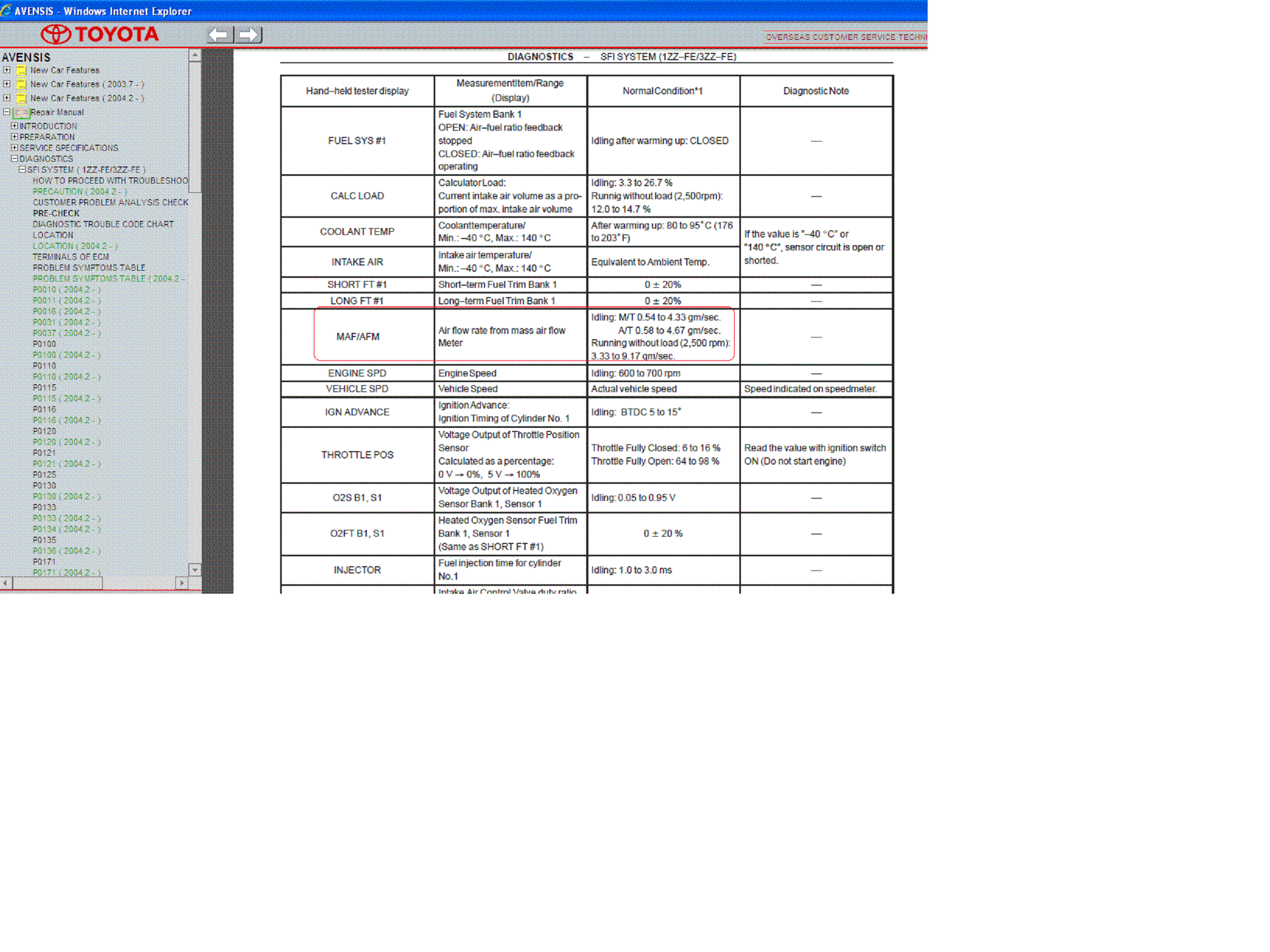 ZZT25#_Data_List.GIF