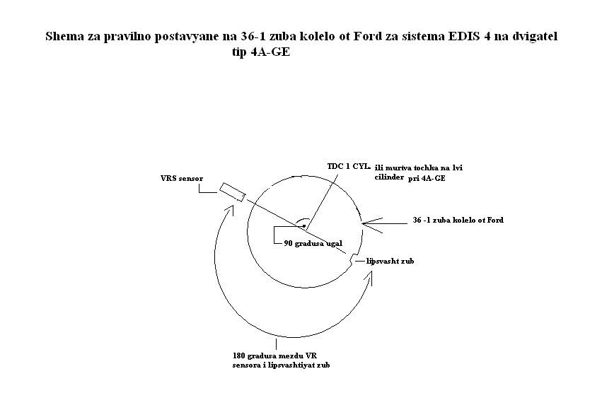 eto i shema kak da pasnesh tochno kolelot na Ford, na dvigatel 4A-GE