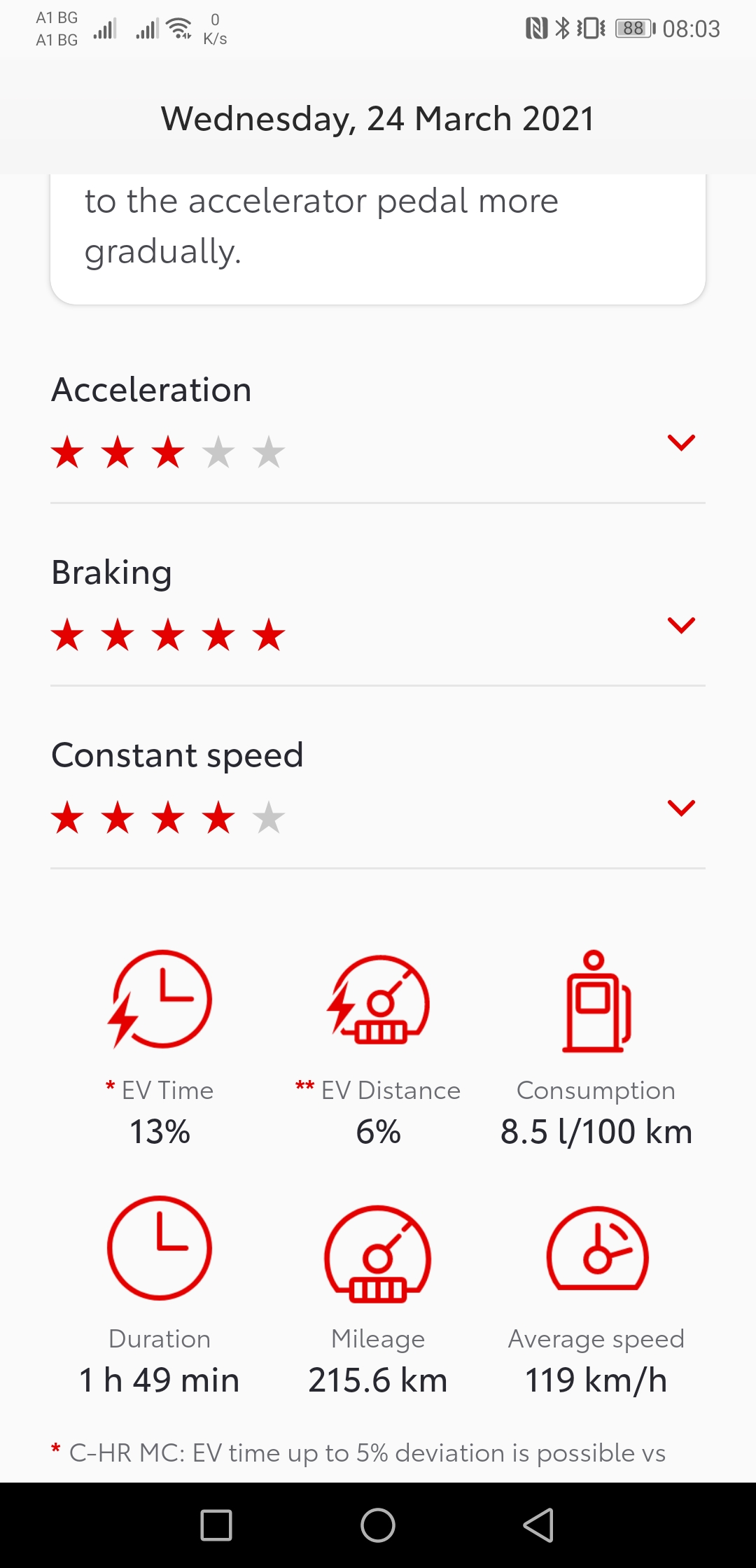 Screenshot_20210327_080331_app.mytoyota.toyota.com.mytoyota.jpg