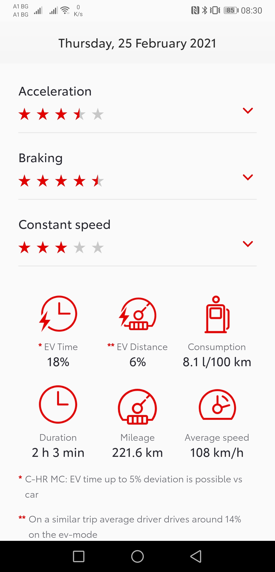 Screenshot_20210327_083059_app.mytoyota.toyota.com.mytoyota.jpg