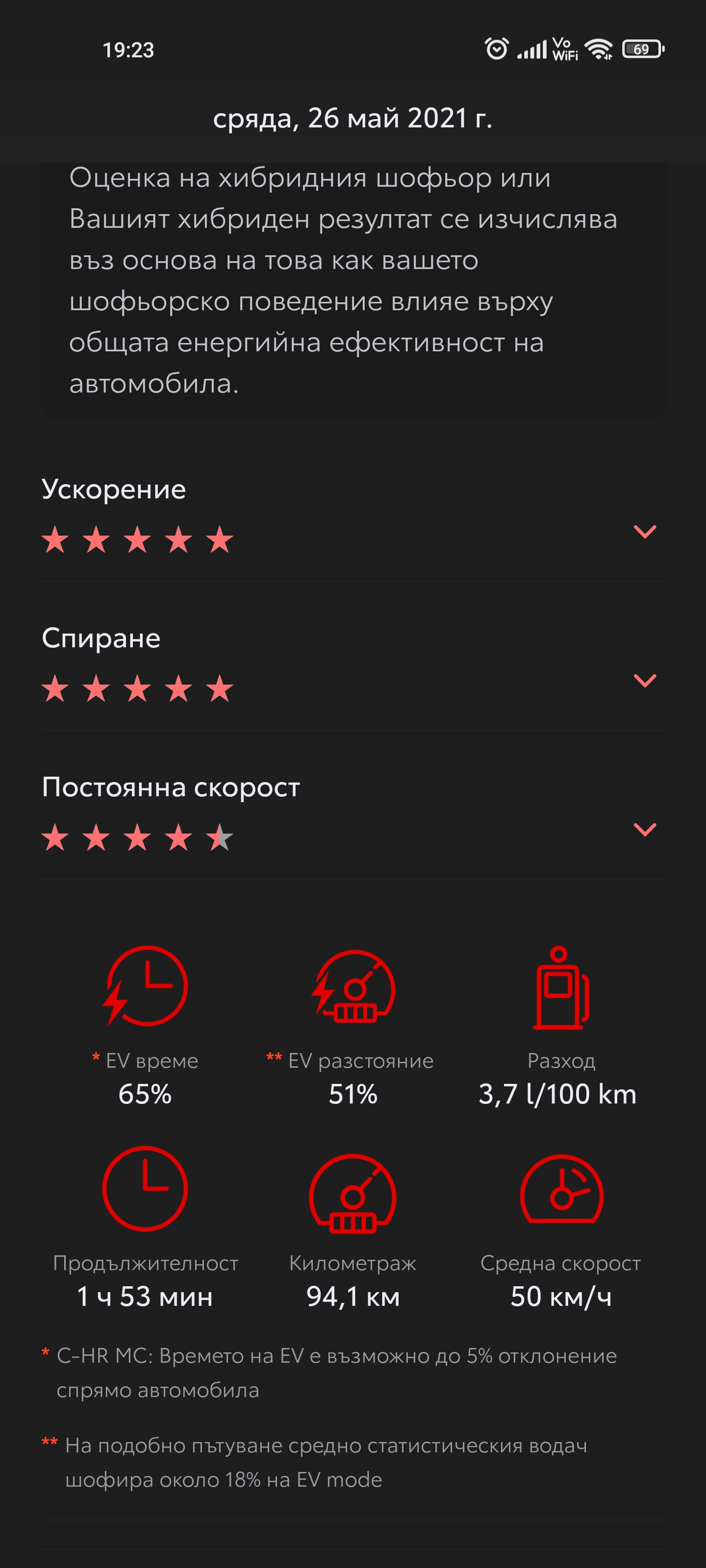 Screenshot_2021-05-26-19-23-25-057_app.mytoyota.toyota.com.mytoyota.jpg