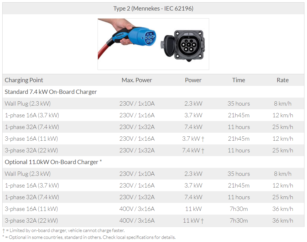 Proace Charging.PNG