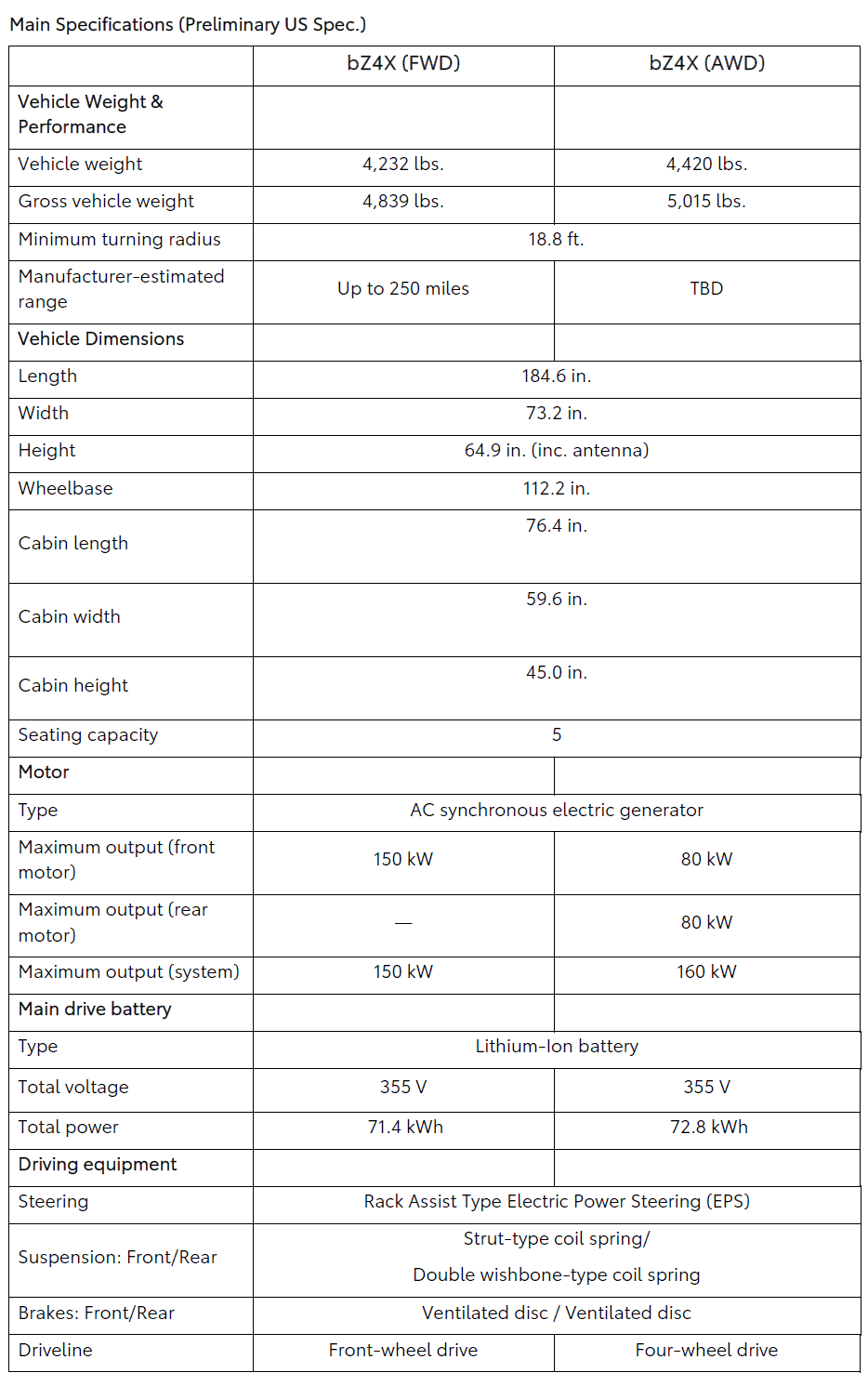 toyota-bz4x-specs-us-20211117.png