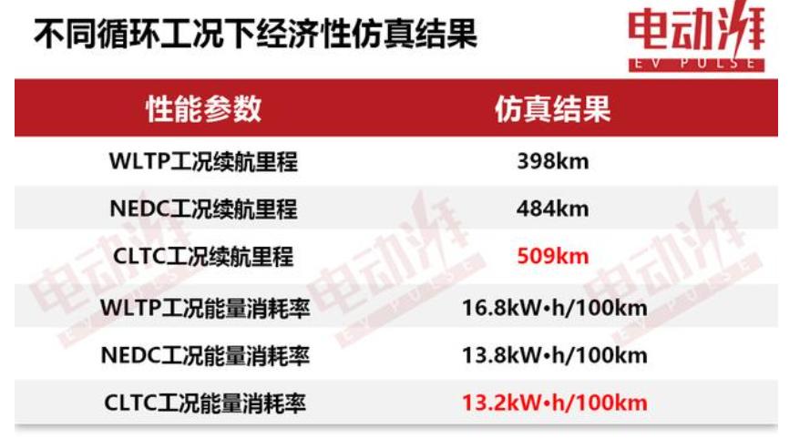 cltc-figures-compared-to-wltp-nedc.jpg