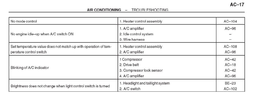 ac-17 troubleshooting.JPG