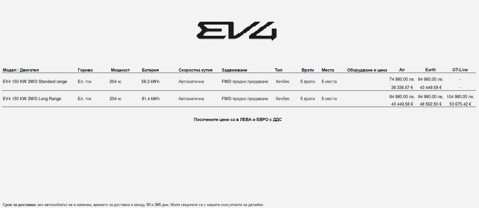 Kia EV4 - цени.png