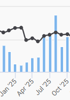 Графика Разход - Зое 52кВч.png