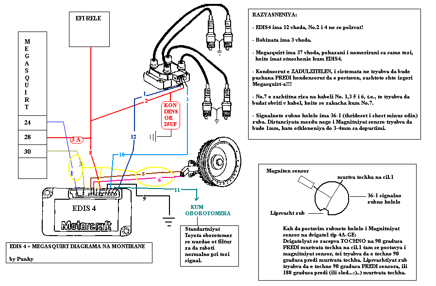 EDIS4& MS DIAGRAMA.GIF