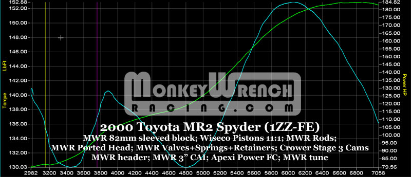 mwrdyno1zz185whp.jpg